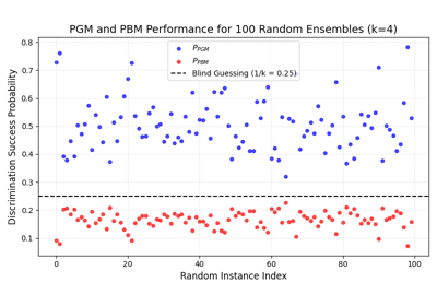 The Pretty Good and Pretty Bad Measurements